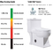 De Toilettenvloer van luxebadkamerss - de opgezette Verklaarde Toiletten van WC Watersense